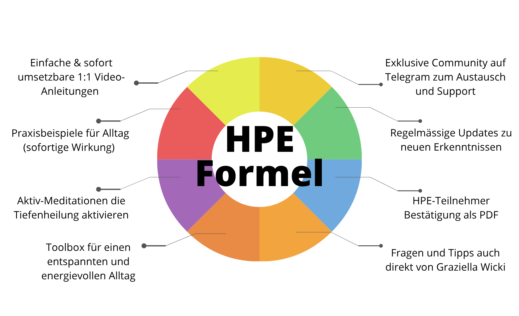 Kopie von Kopie von HPE-Donutchart.png
