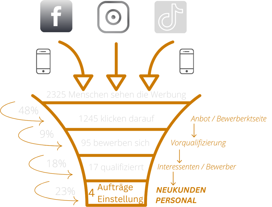 250913_Trichter.png