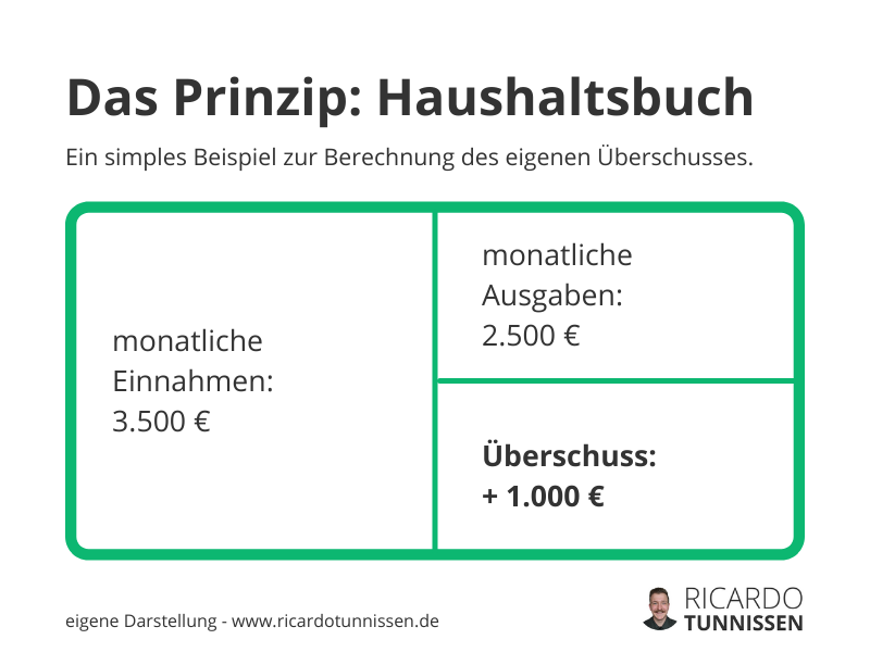 Haushaltsbuch führen