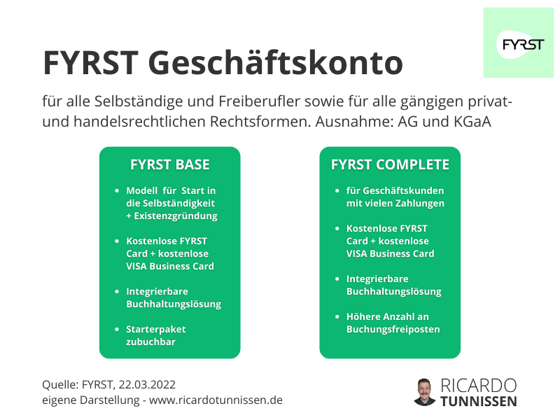FYRST Erfahrungen