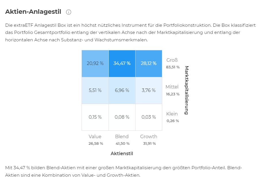 extraETF Finanzmanager Erfahrungen