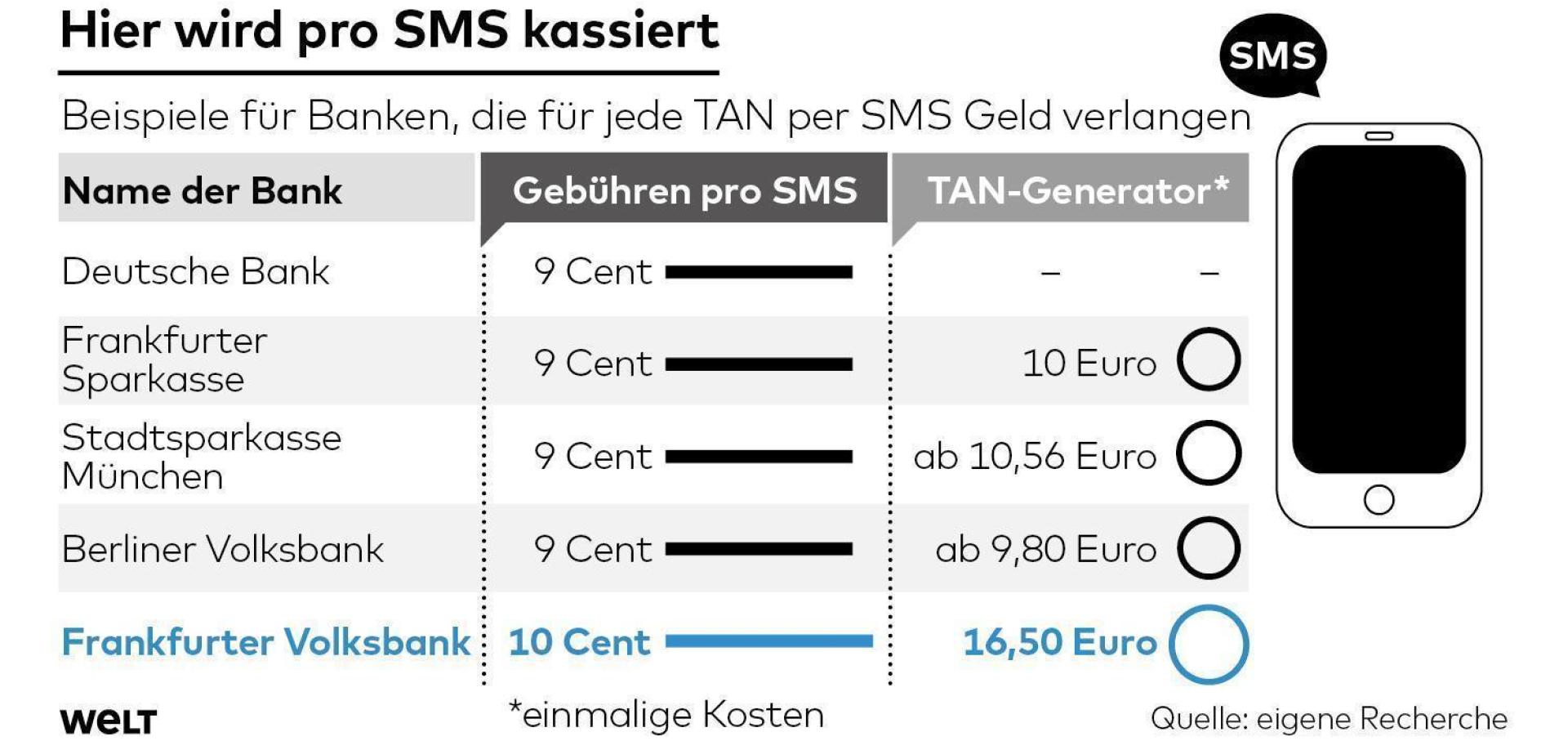 Girokonto Vergleich 2020 - Welches Girokonto Ist Das Beste?