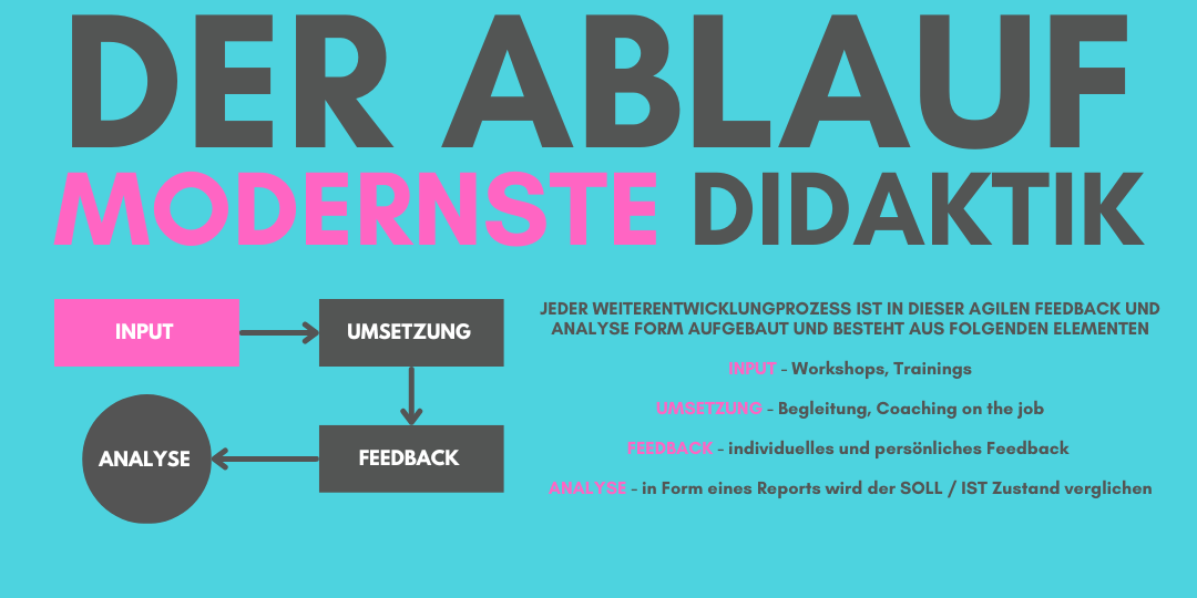 Verkaufsmethodik Salescoaching Vertriebstraining