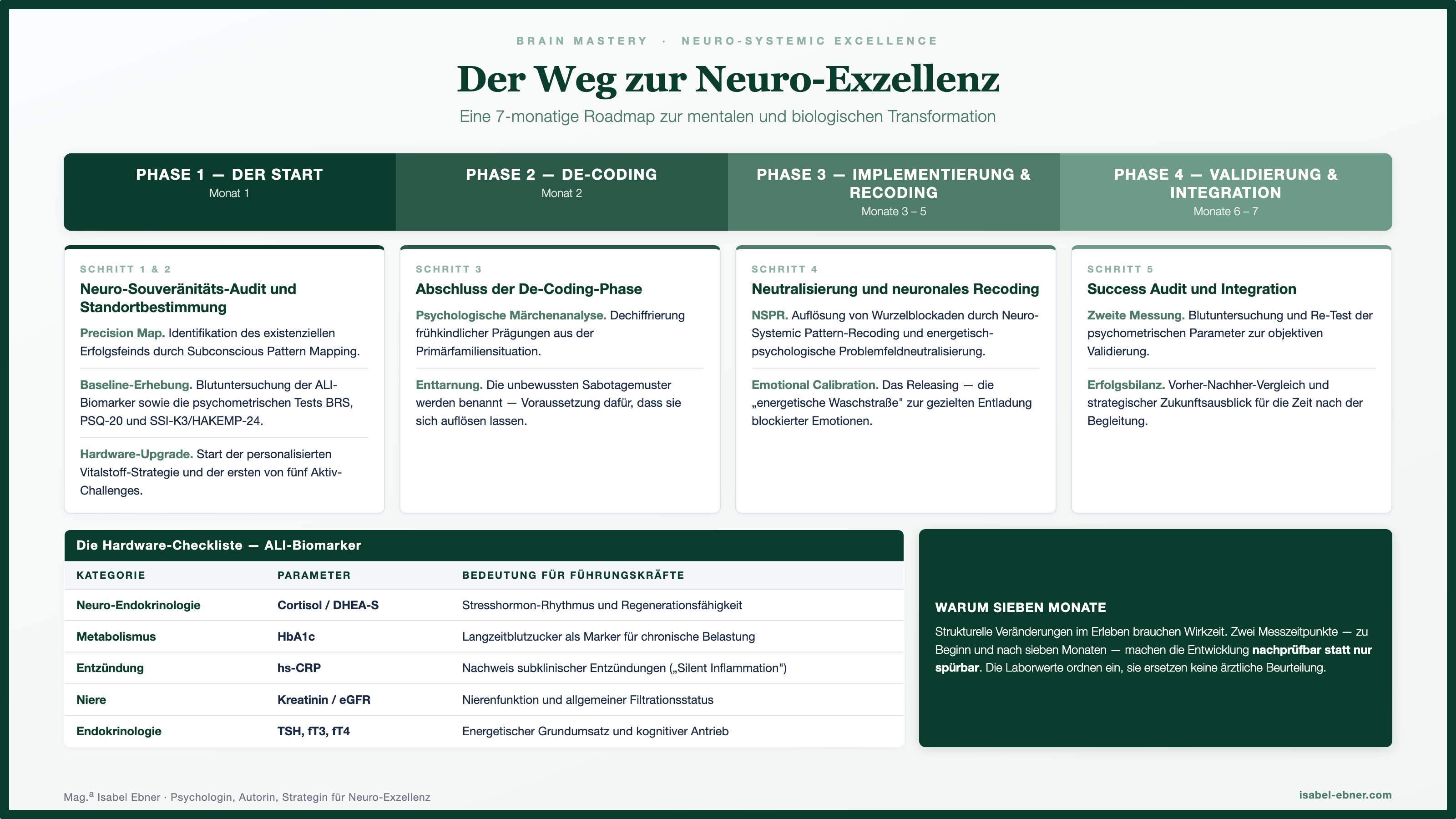 Roadmap visualisert