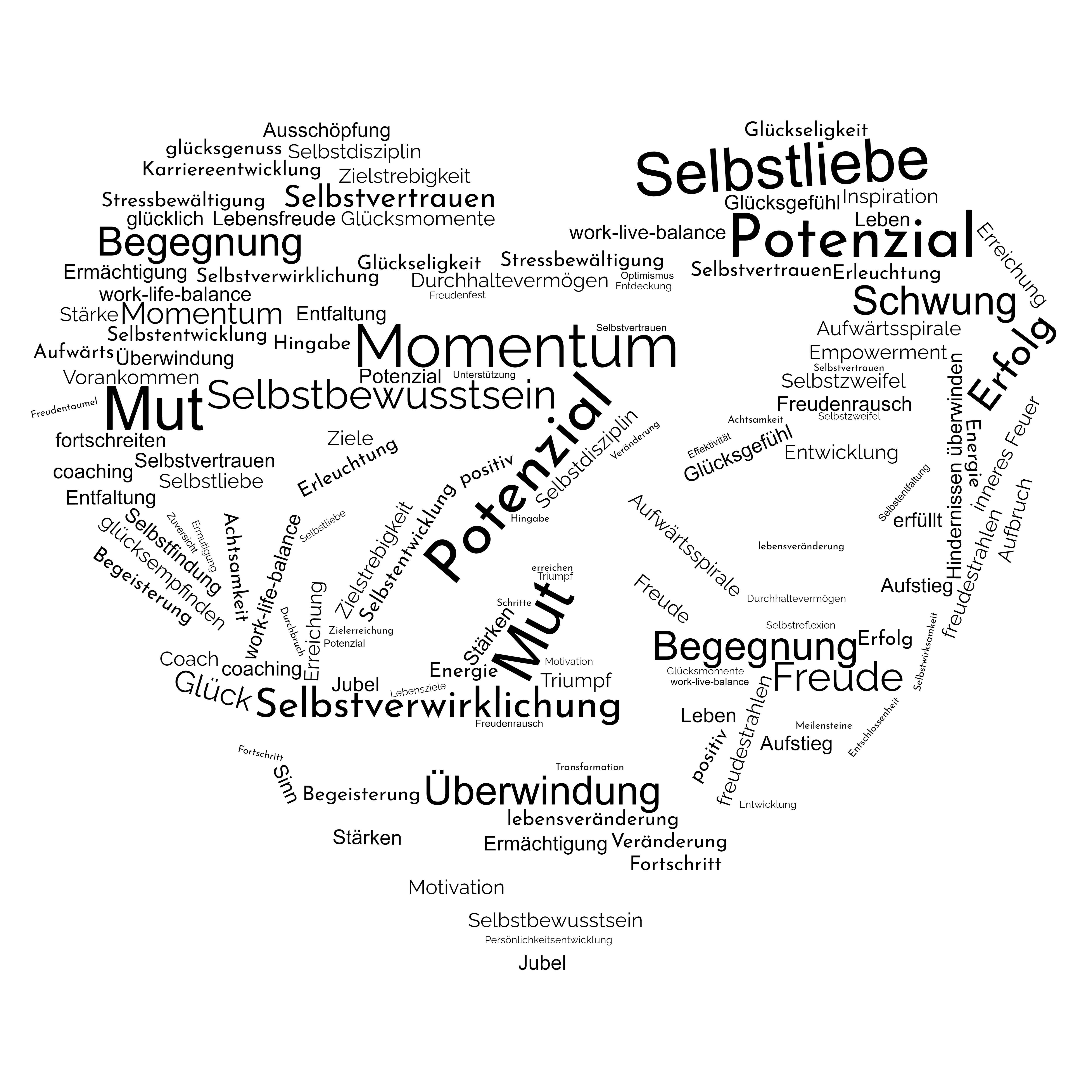 Potenzial, Mut, Selbstvertrauen - Momentum durch Coaching