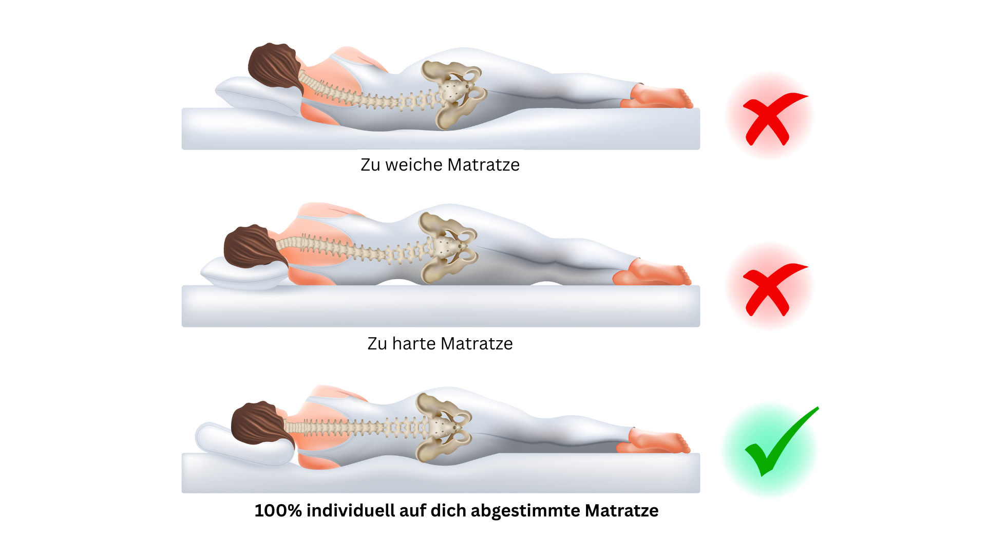 Zu weiche Matratze.png
