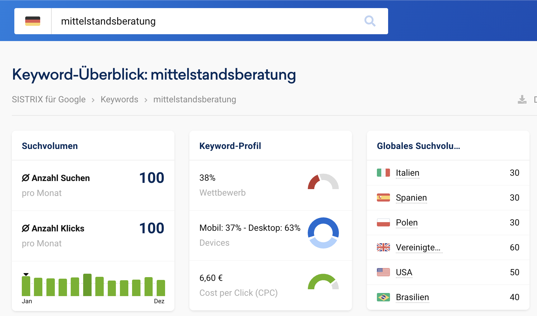 Mittelstandsberatung Suchvolumen Sistrix