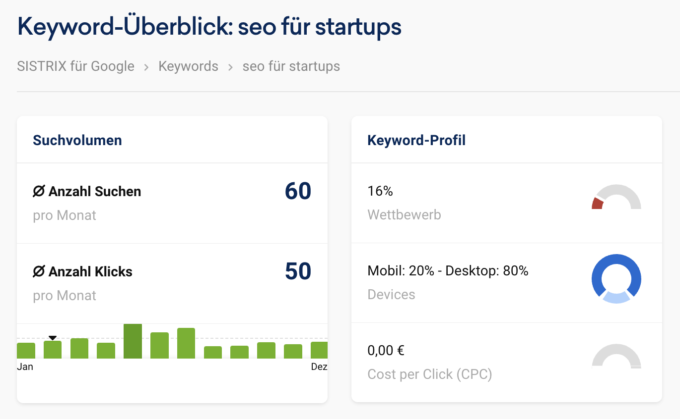 SEO für Start-Ups