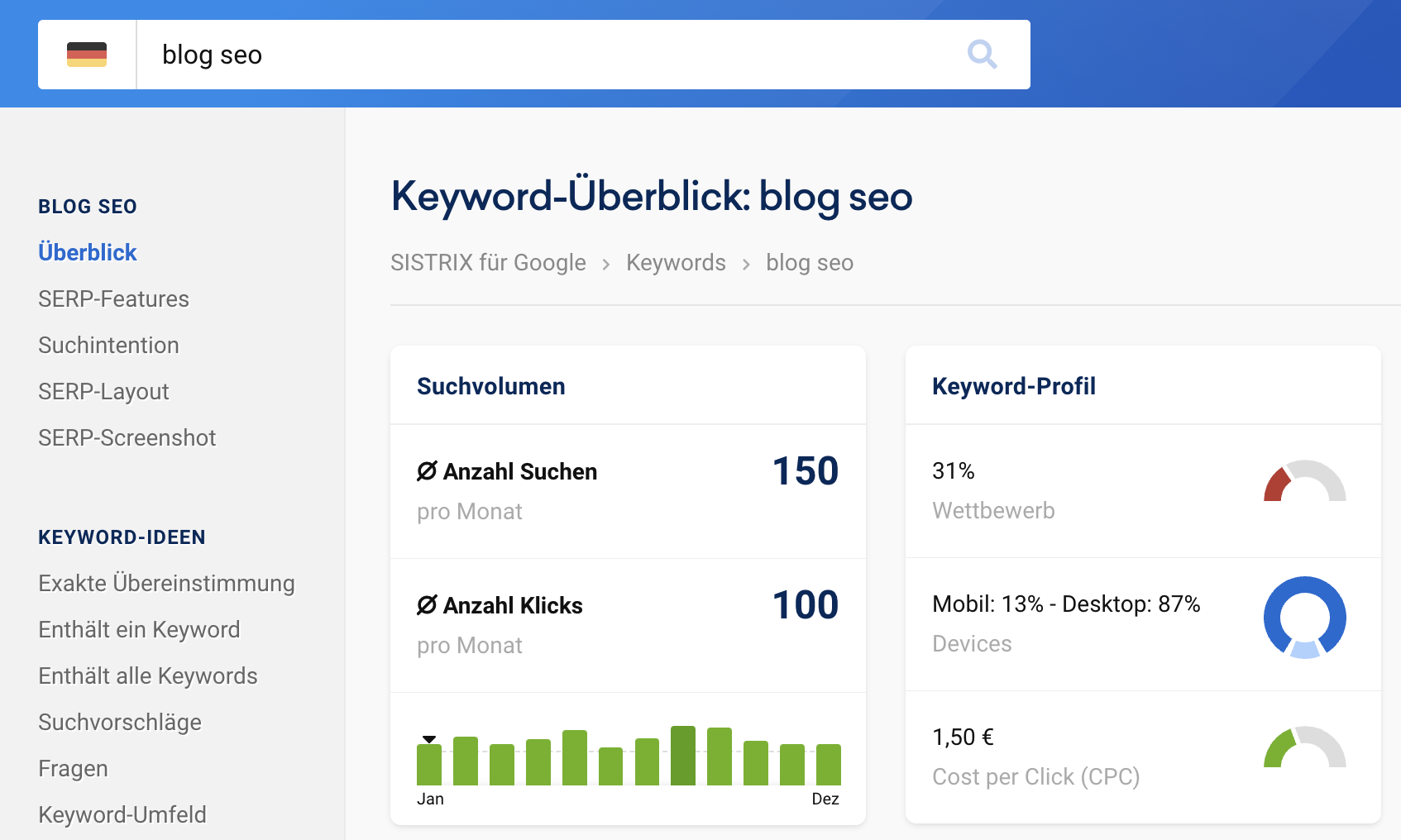 Blog SEO Suchvolumen