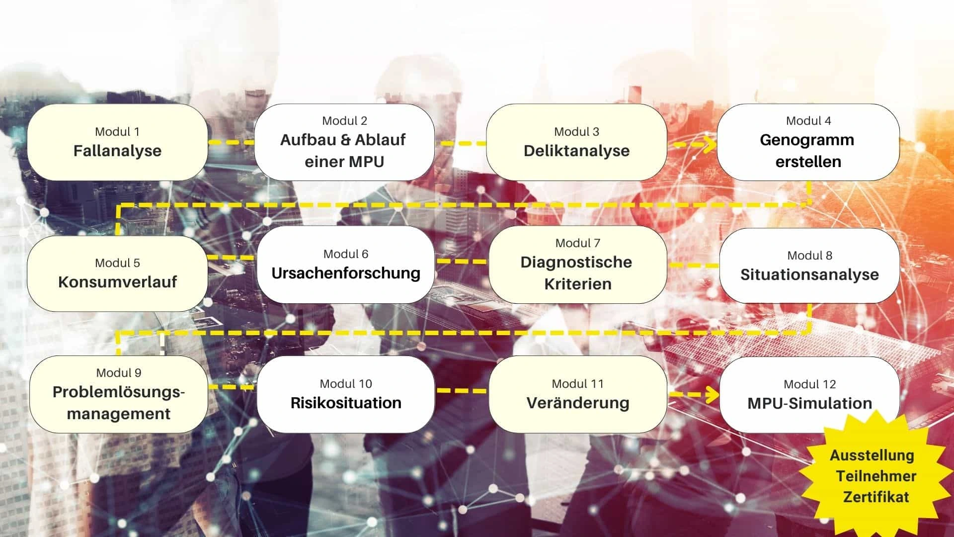 MPU deincoach Beratungskonzept für die MPU Vorbereitung