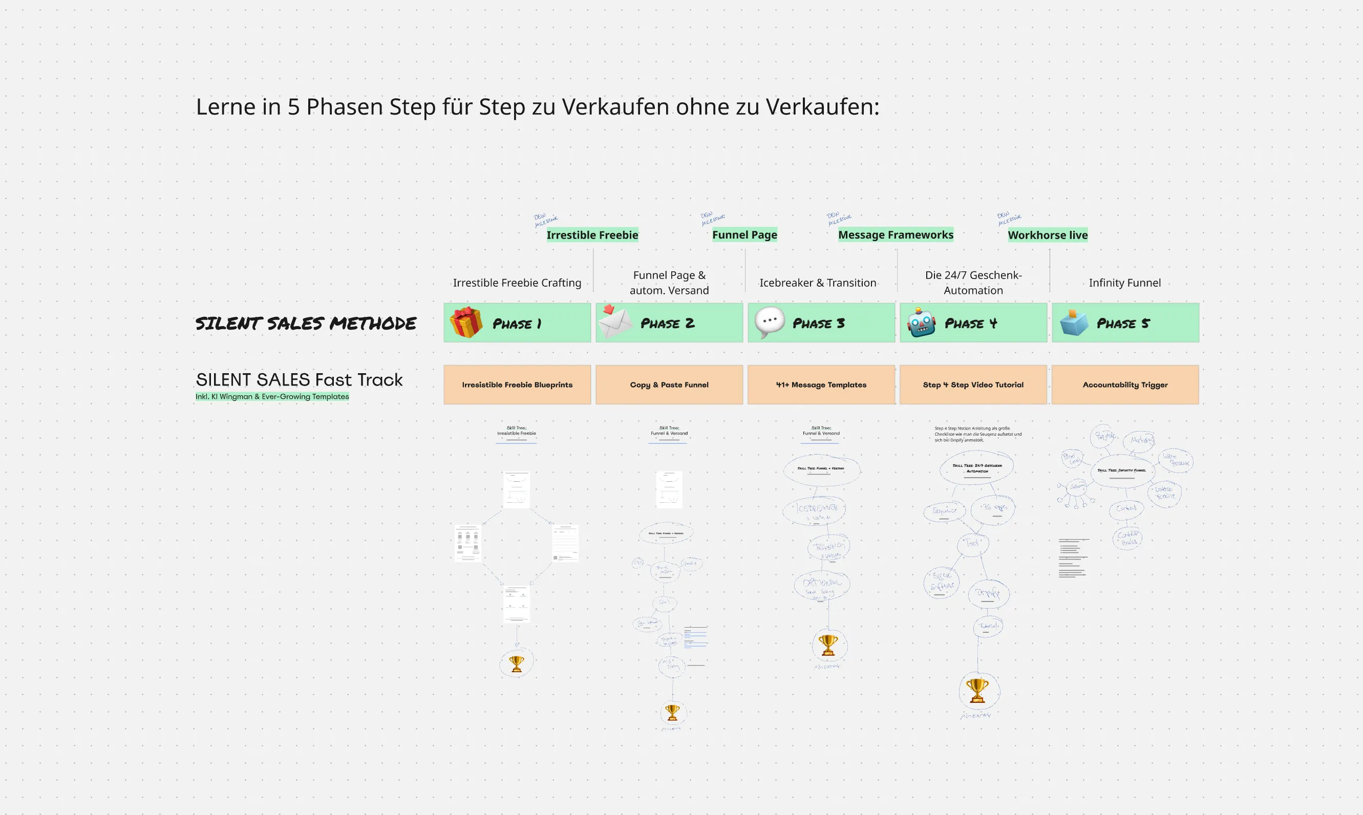 SIlent Sales DAshboard.webp