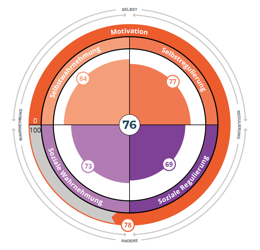 Emotionale Intelligenz.png
