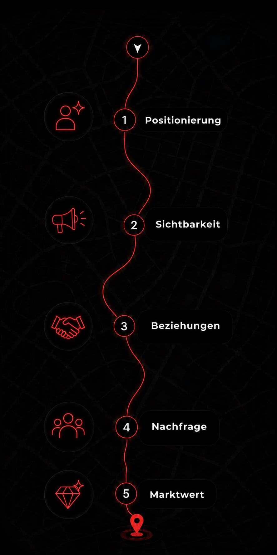 Methode & Prozess v2.jpg