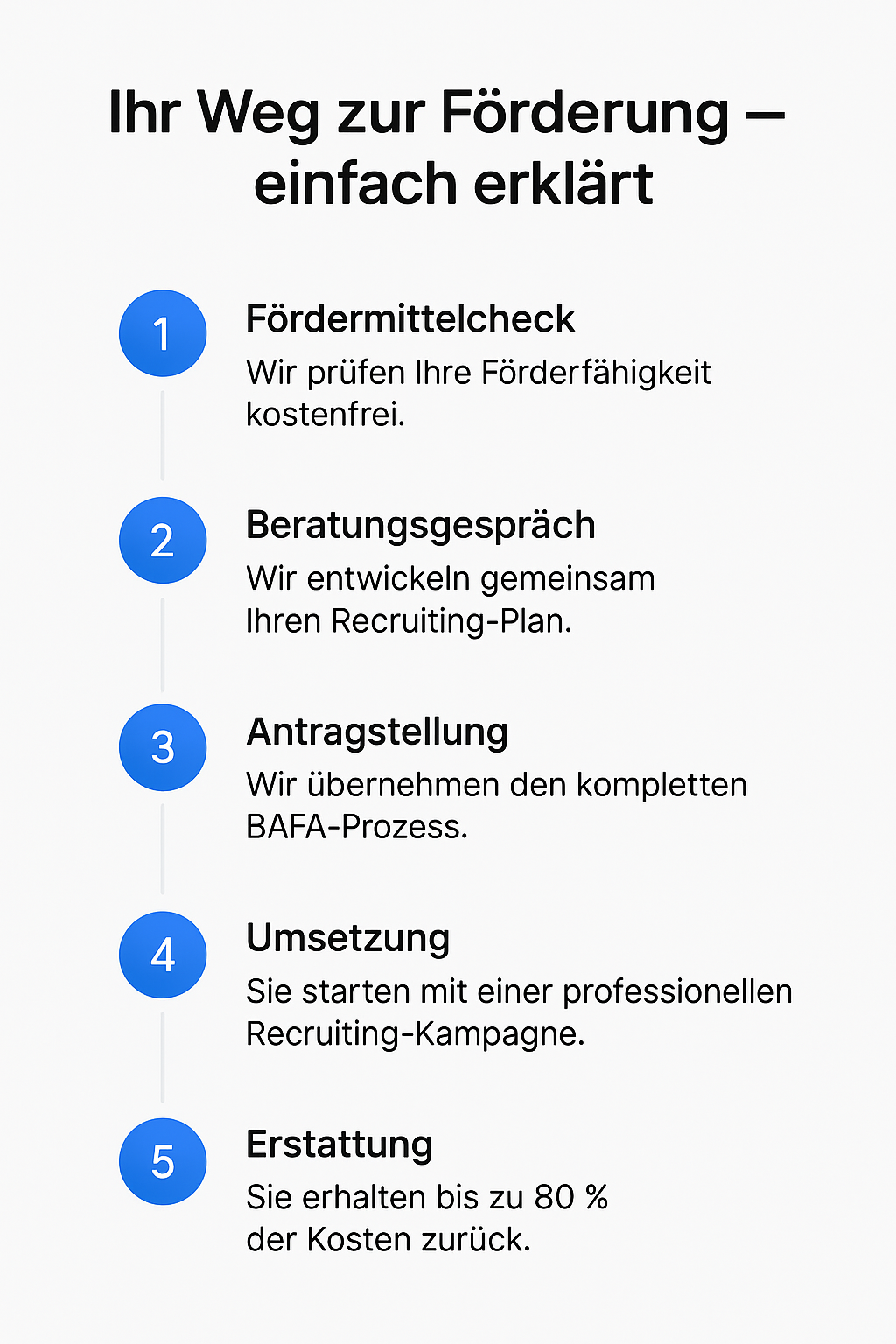 Ablauf Förderung.png
