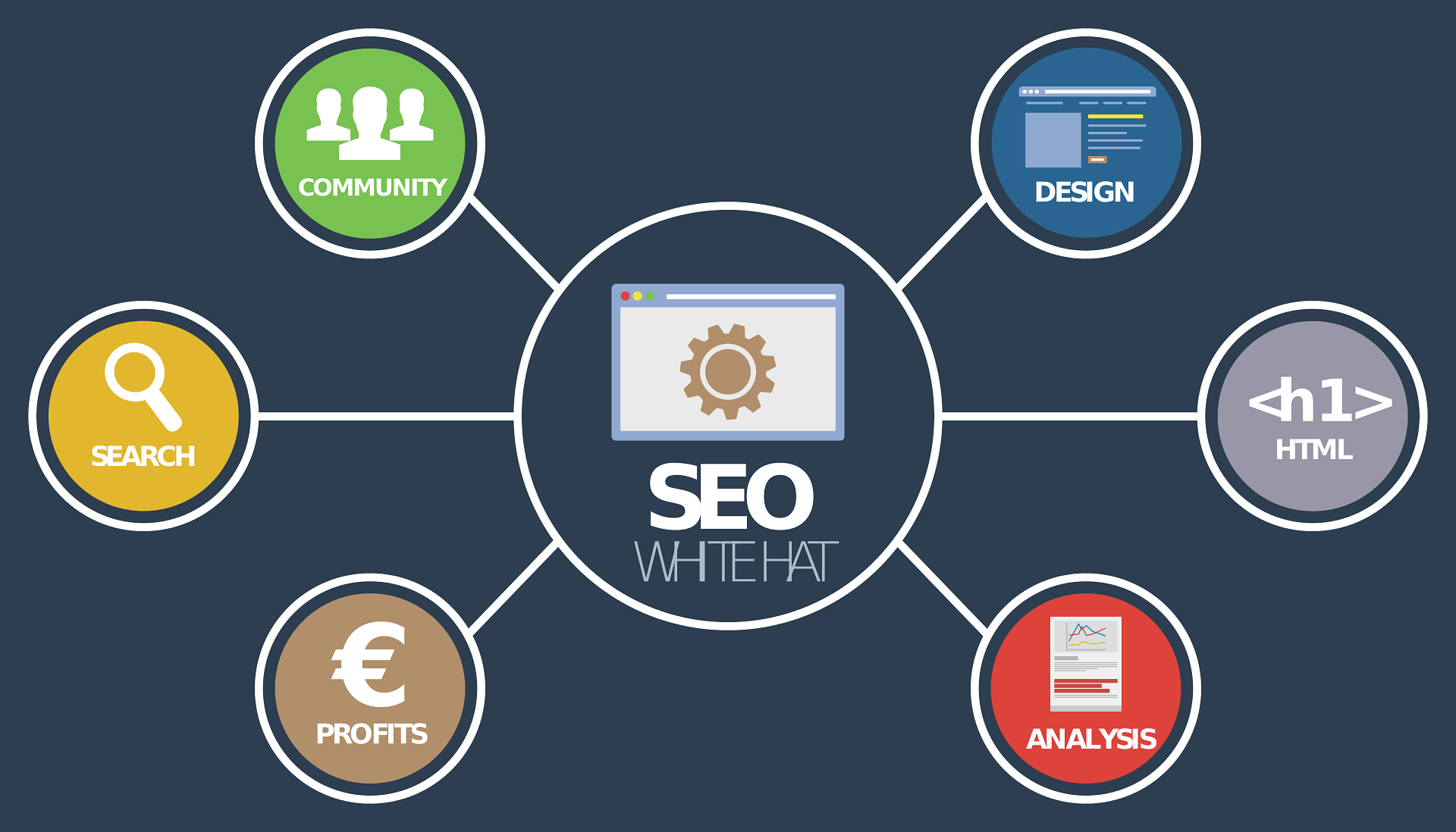 seo-1327870_1920.png