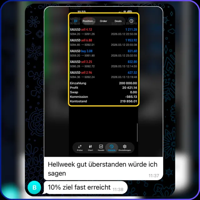 Teilnehmer-Einblick