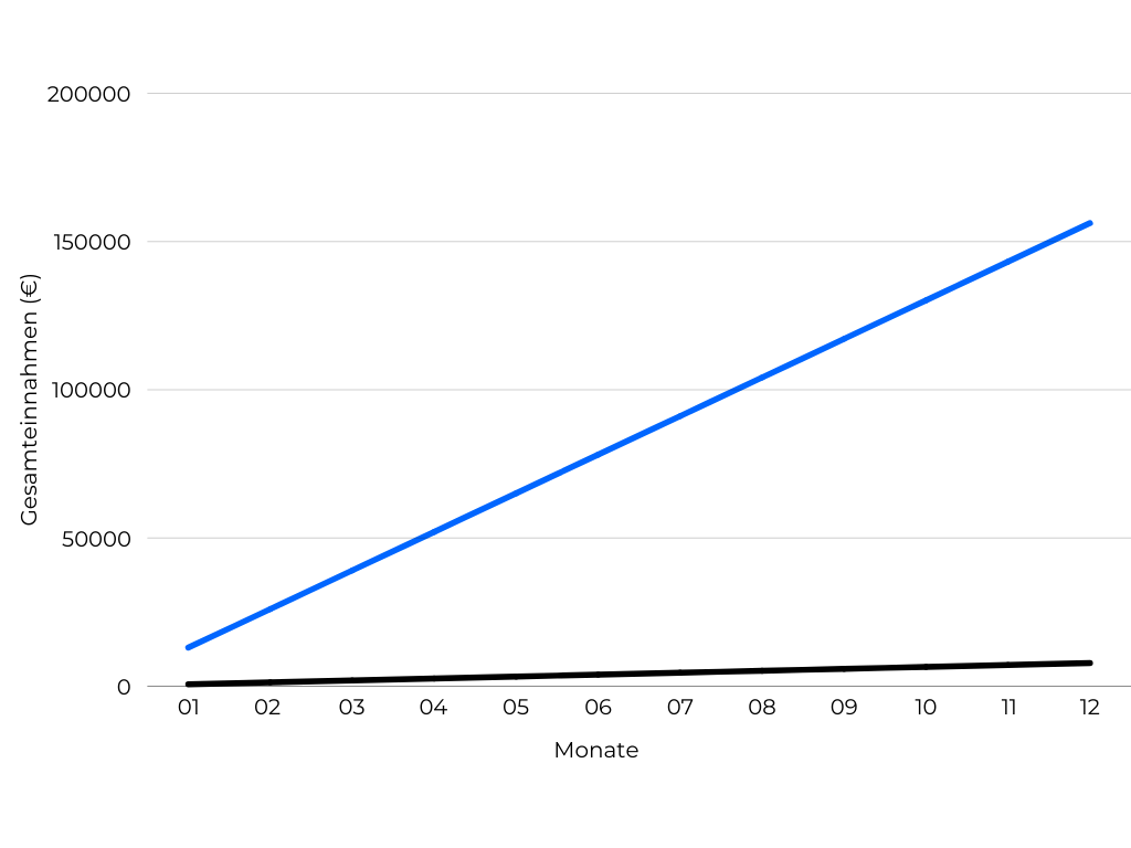 100 teammitglieder.png