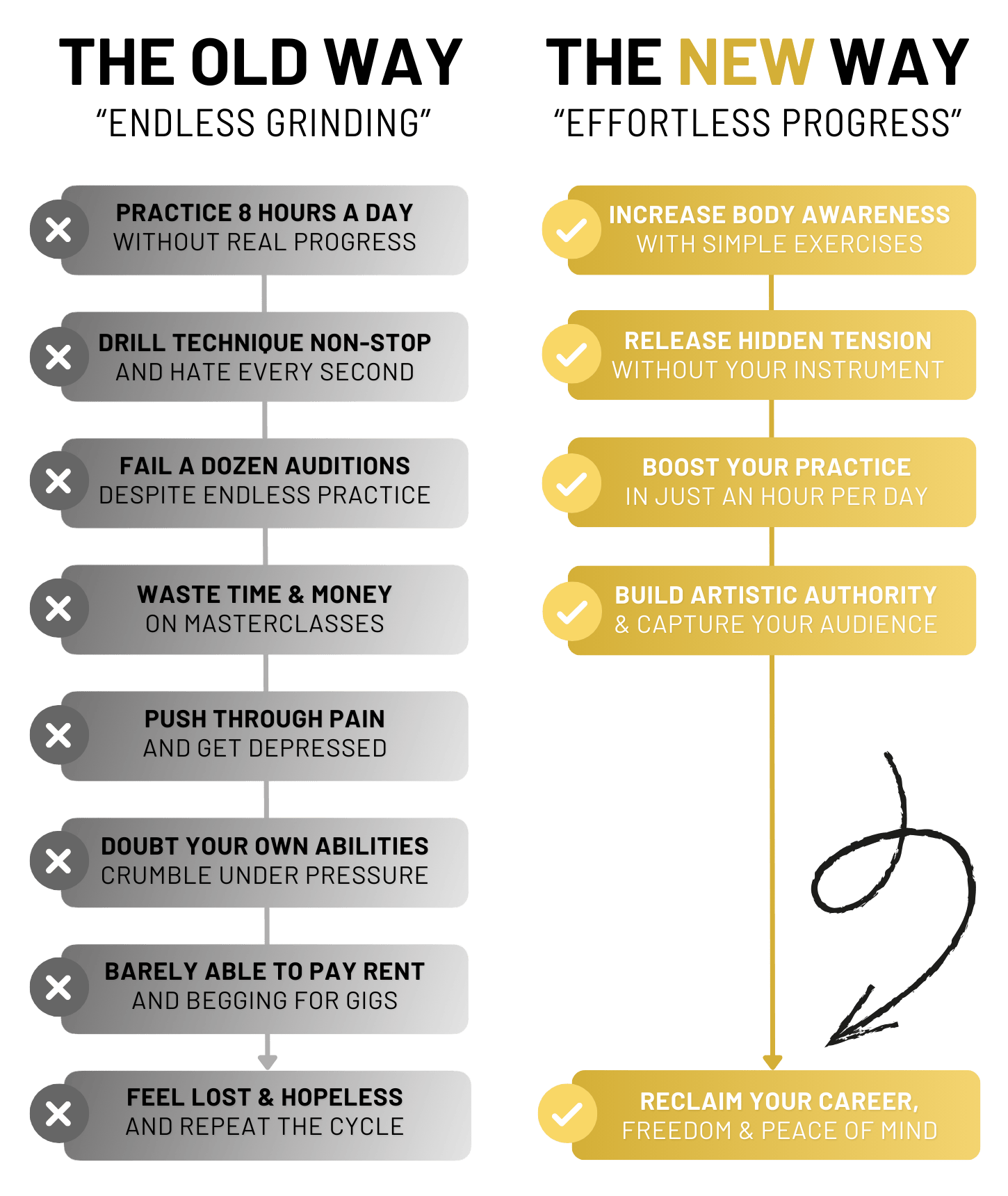 Old Way Vs New Way.png