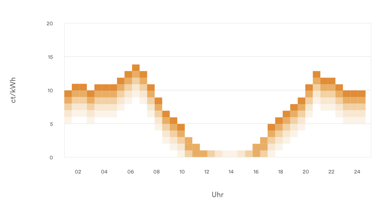 Bildschirm­foto 2023-10-22 um 16.58.18.png