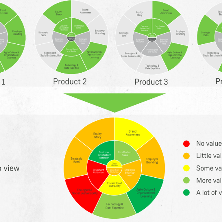 Digital Value Canvas framework overview