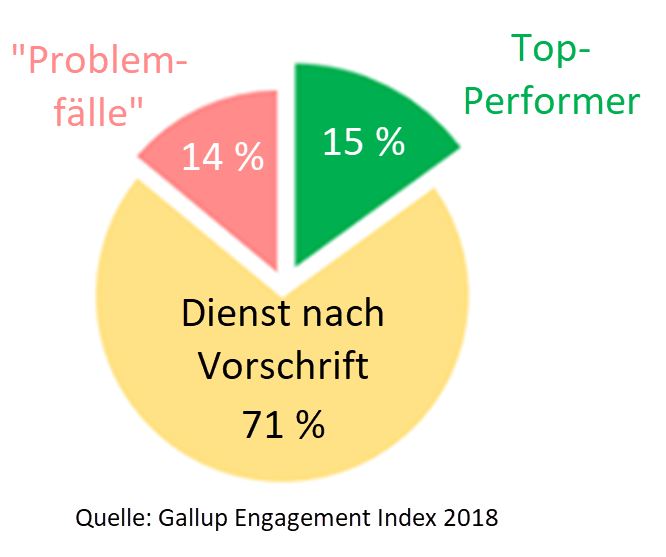 bild-tortendiagramm-660x560-de.png