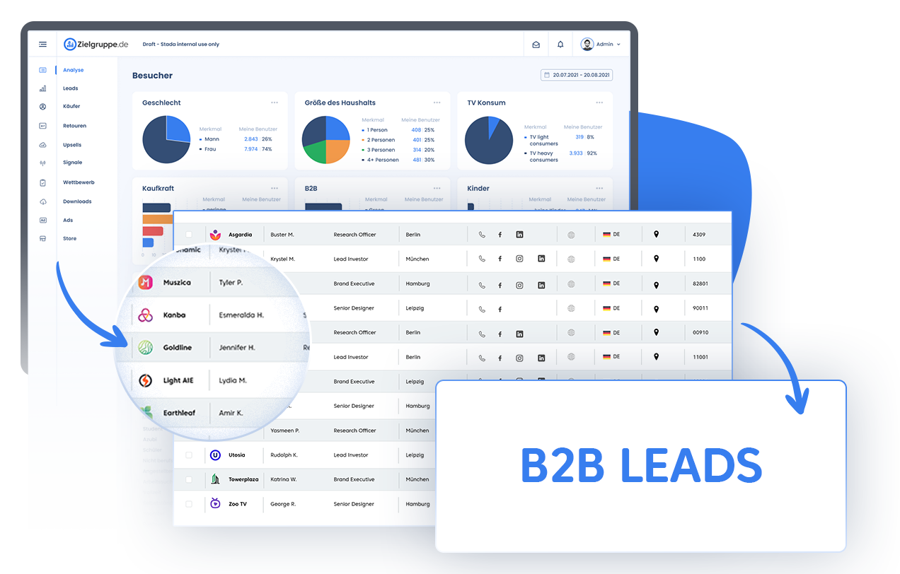 Leads
