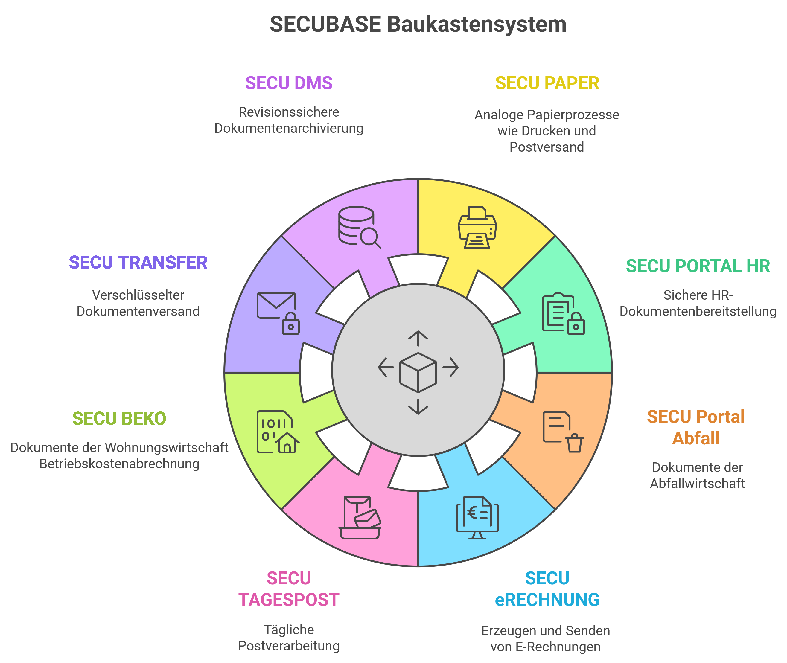 Kreutzer SECUBASE-Baukastensystem