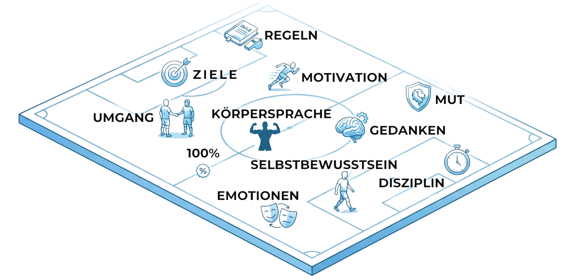 Spielstaerke-Matrix.png
