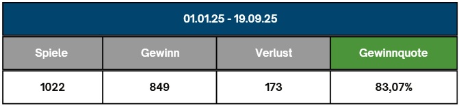 statistik-asian-2025.jpg