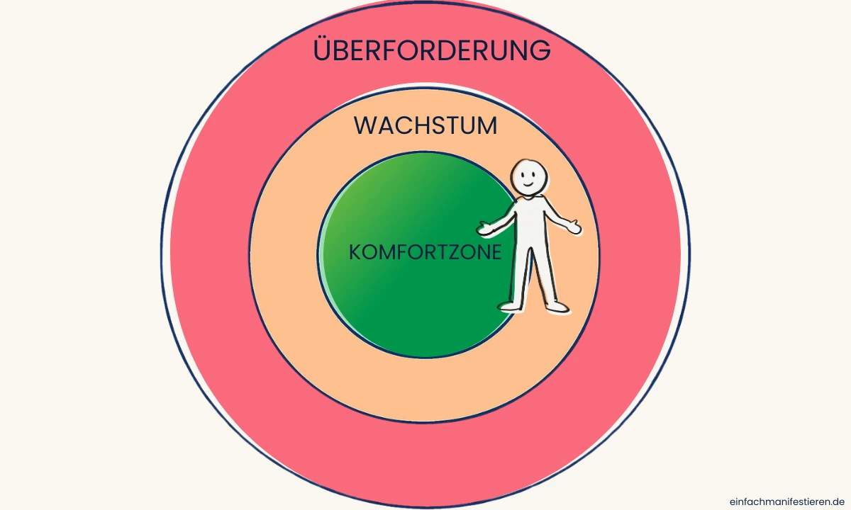 Kleine Alltagsschritte erweitern den vertrauten Bereich und stärken das Selbstbewusstsein.