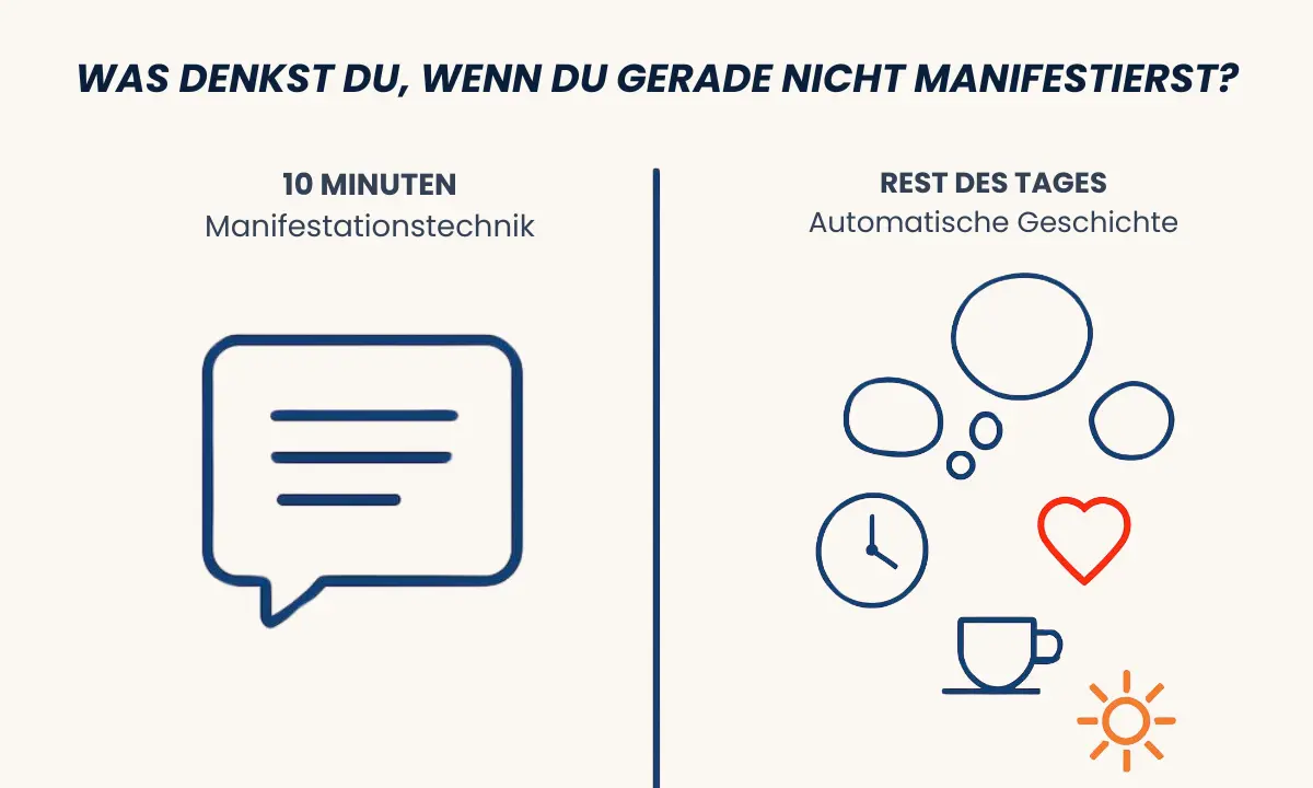 Vergleich zwischen kurzer Manifestationsroutine und automatischen Gedanken im restlichen Alltag