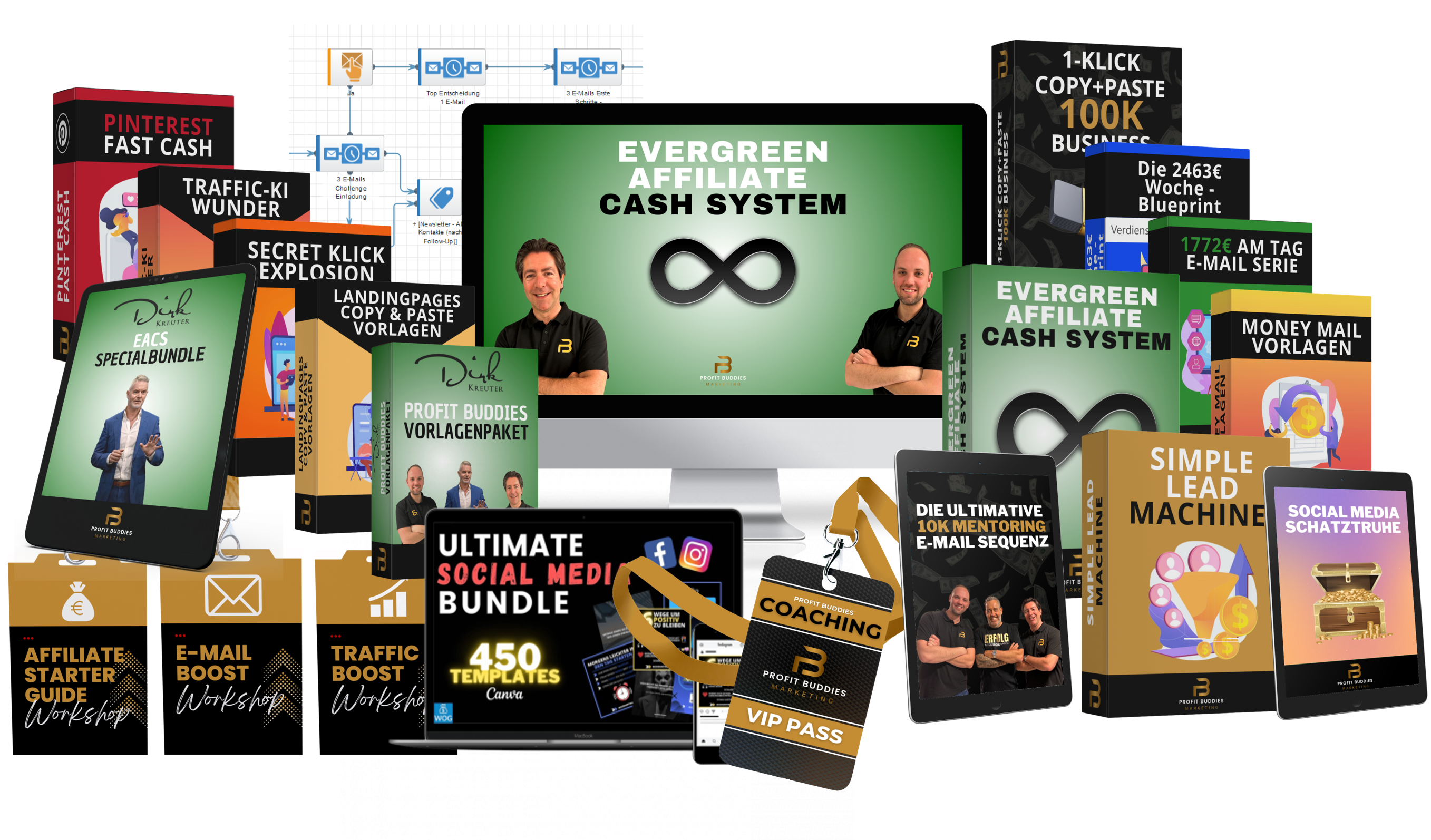 Evergreen Affiliate Cash System