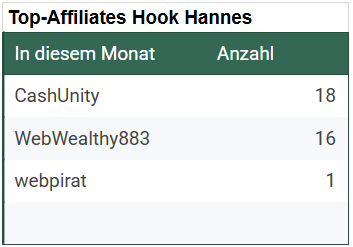Top-Affiliates-Hook-Hannes-Google-Sheets-10-20-2025_04_20_PM.png