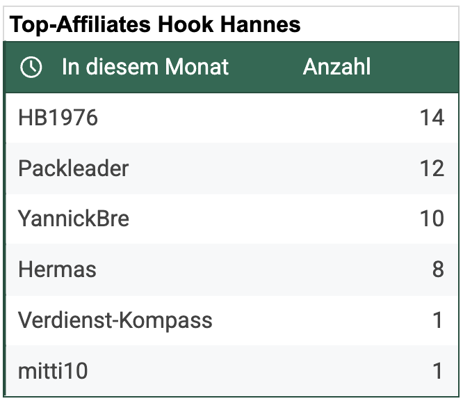 Top-Affiliates-Hook-Hannes-Google-Sheets-12-20-2025_06_13_PM.png