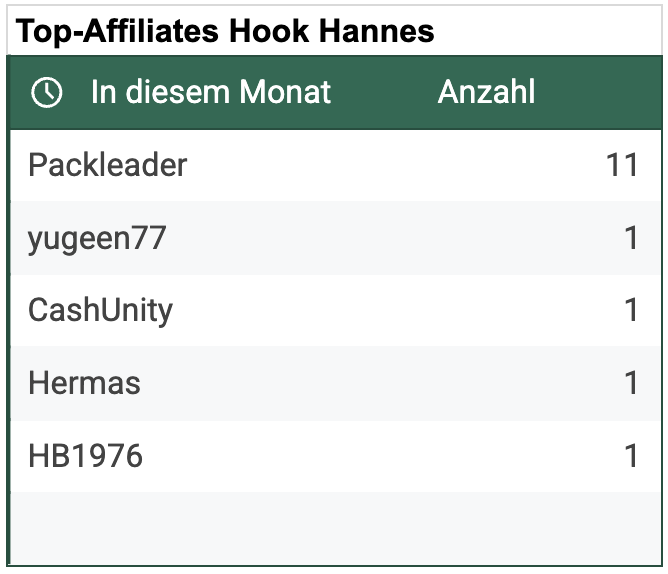 Top-Affiliates-Hook-Hannes-Google-Sheets-01-31-2026_06_50_PM.png