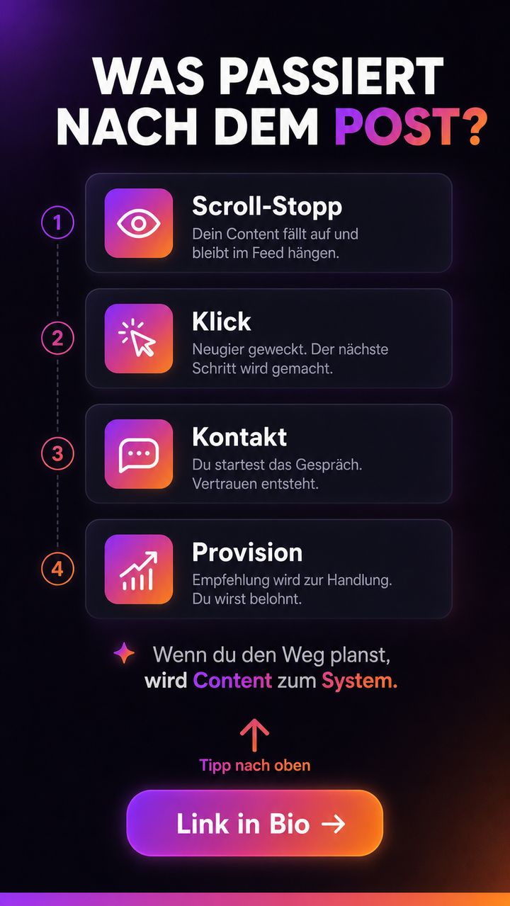 Nach dem post