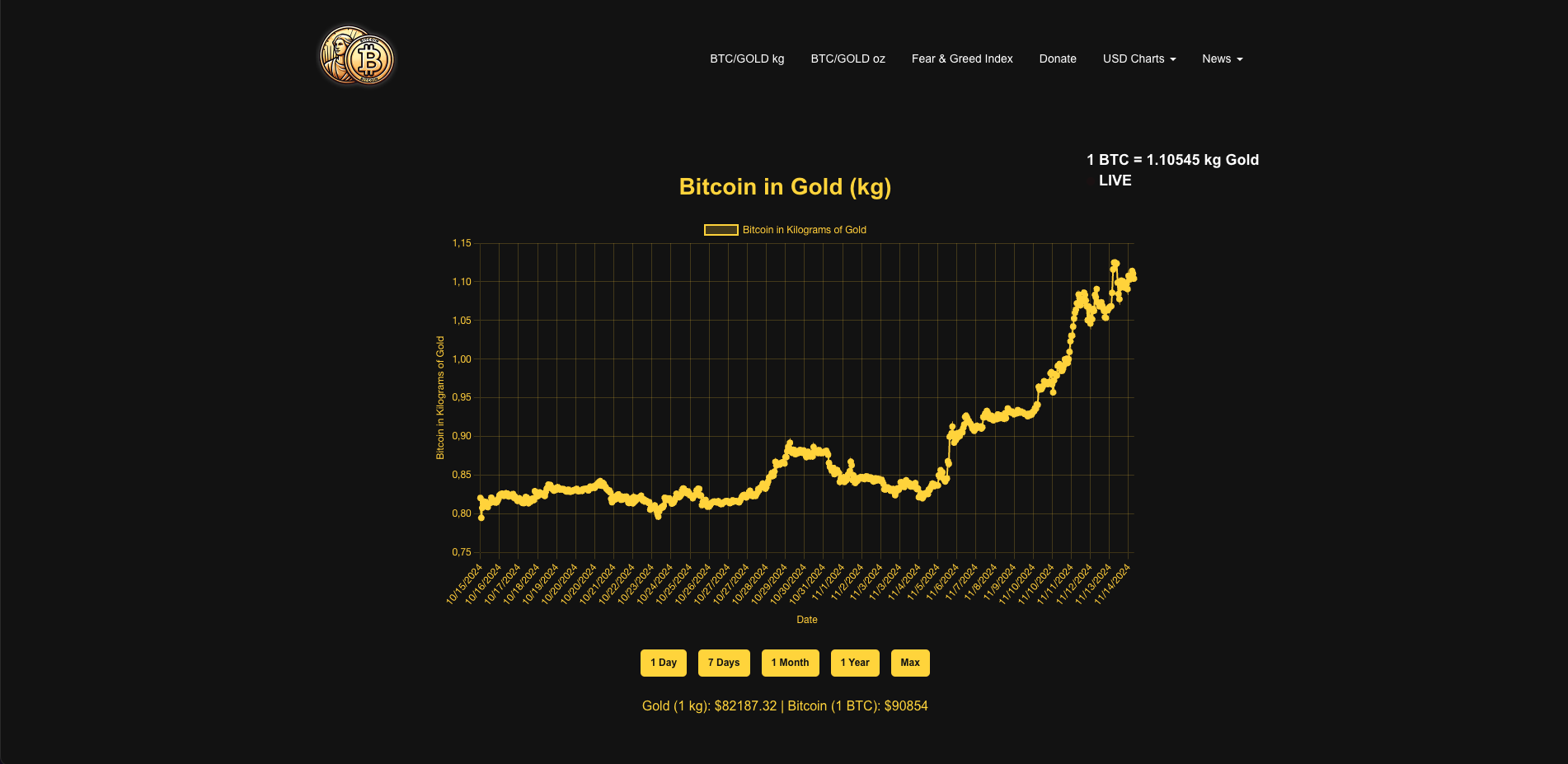 btcgoldchart.com screenshot