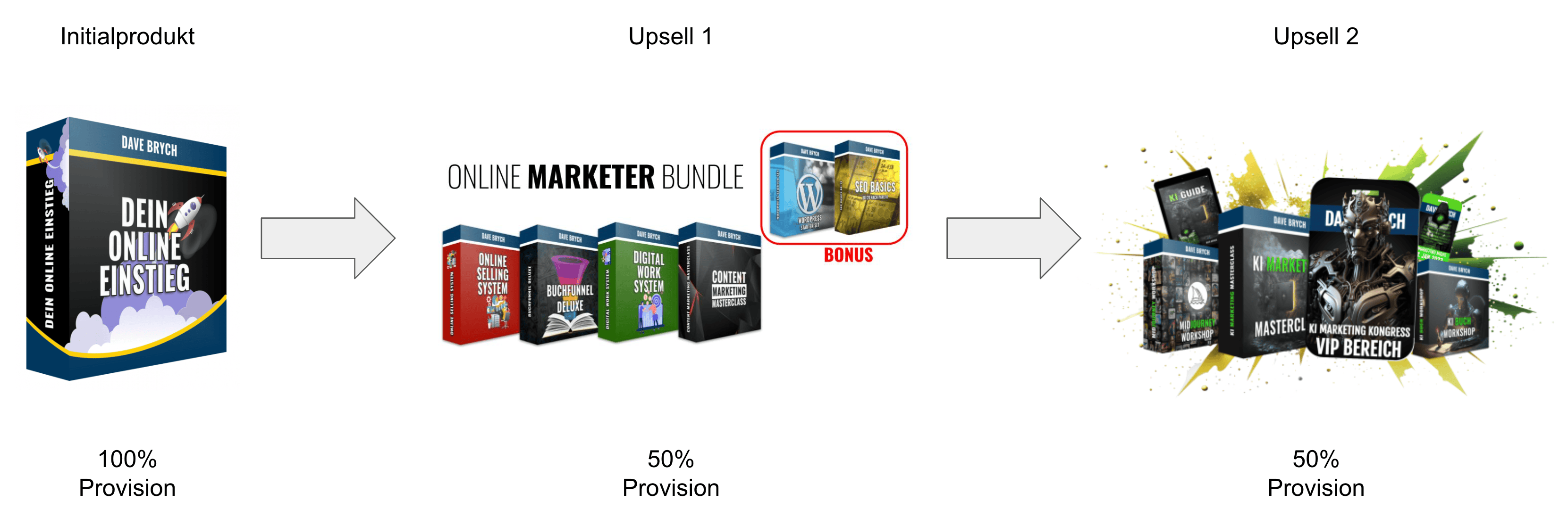 funnel_struktur.png