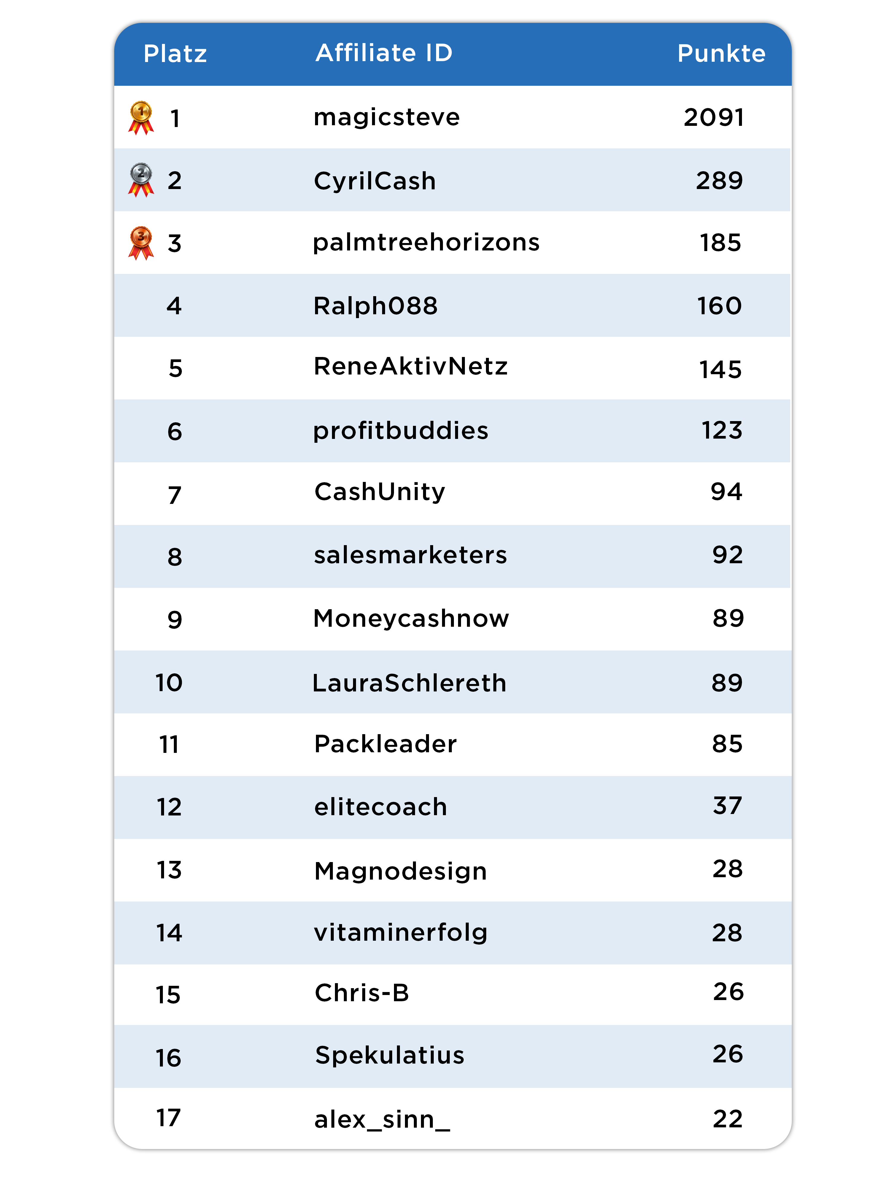 Affiliate Tabelle.png