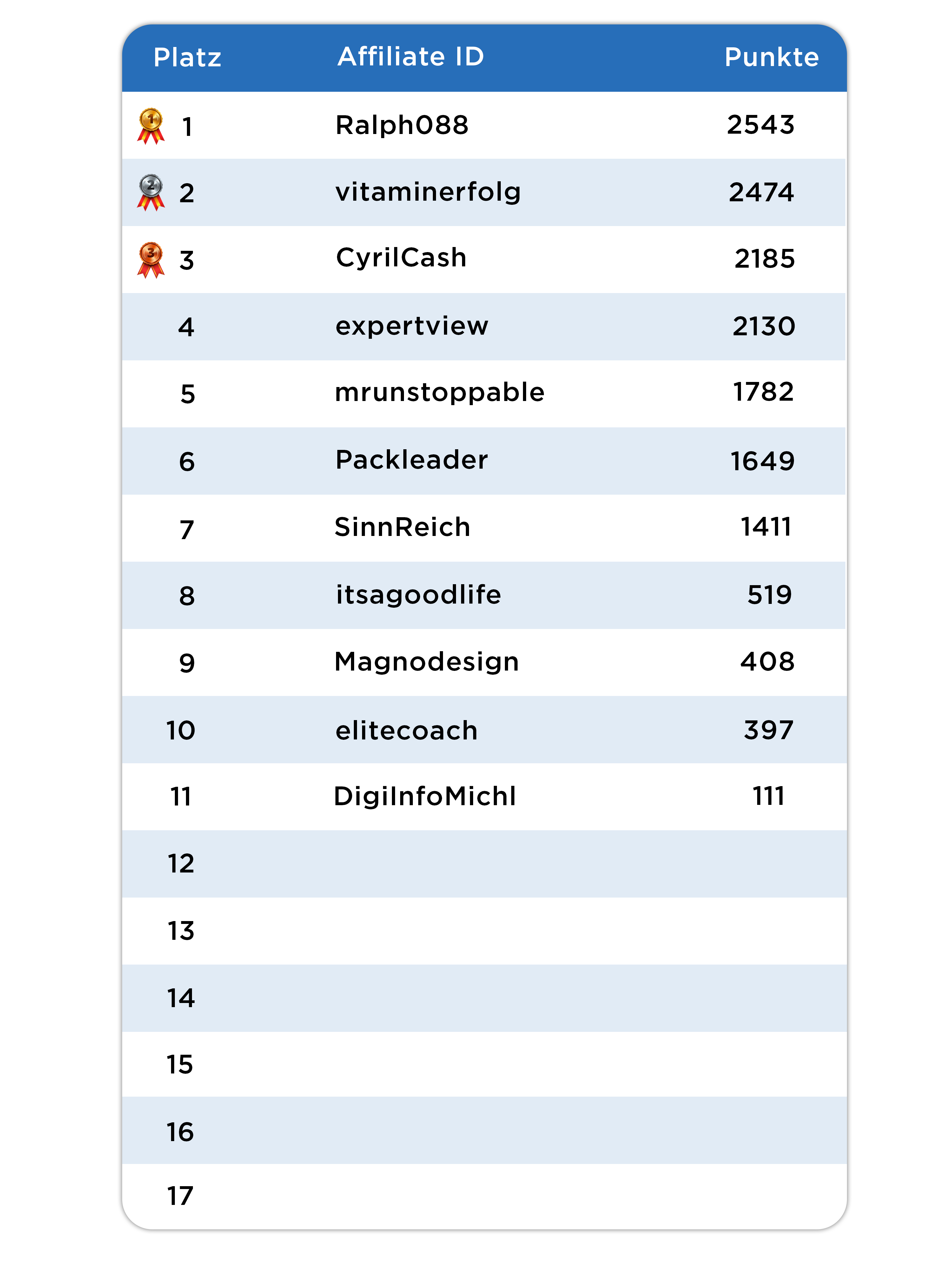 Affiliate Tabelle.png