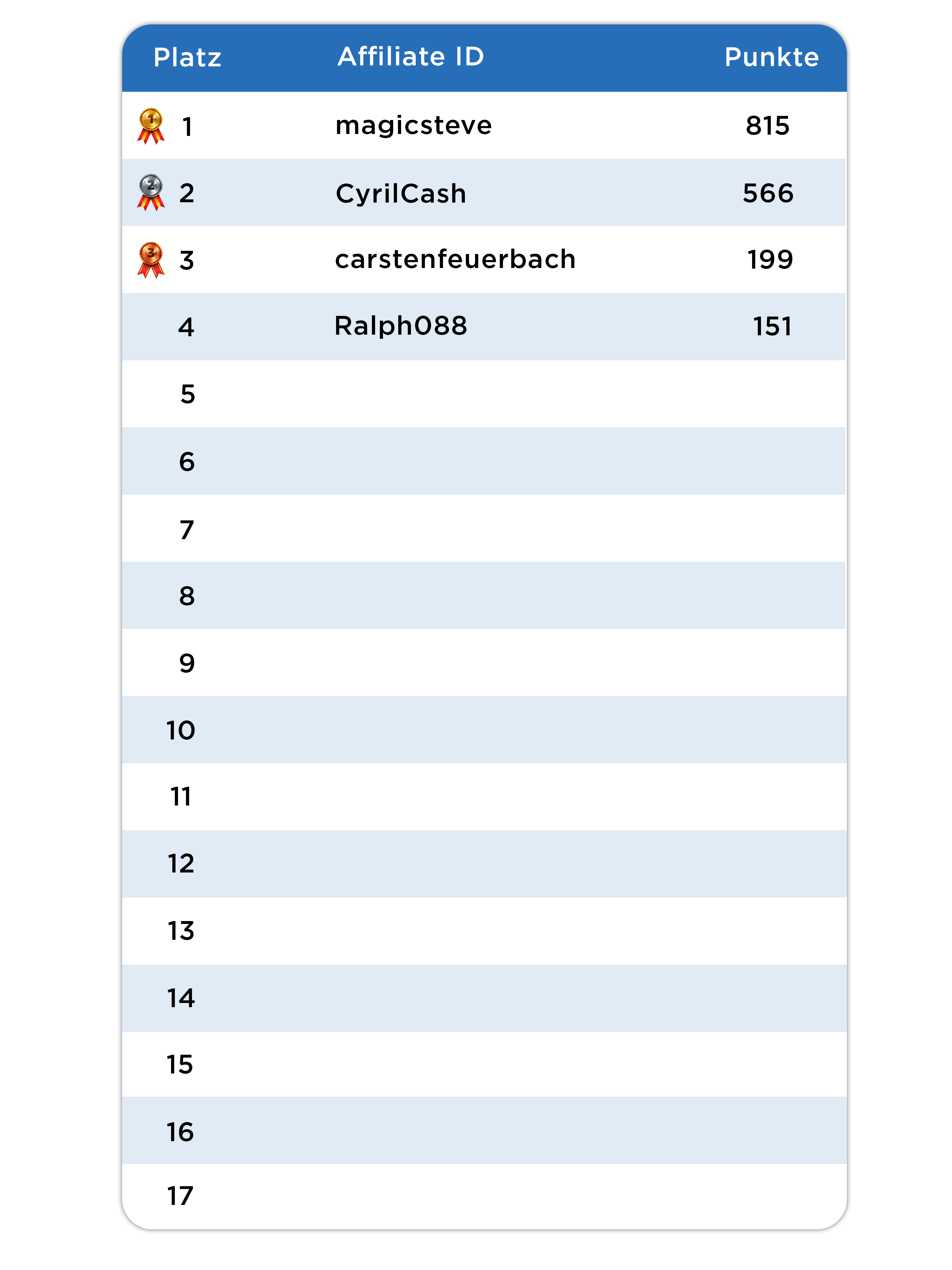 Affiliate Tabelle die goldene formel.png