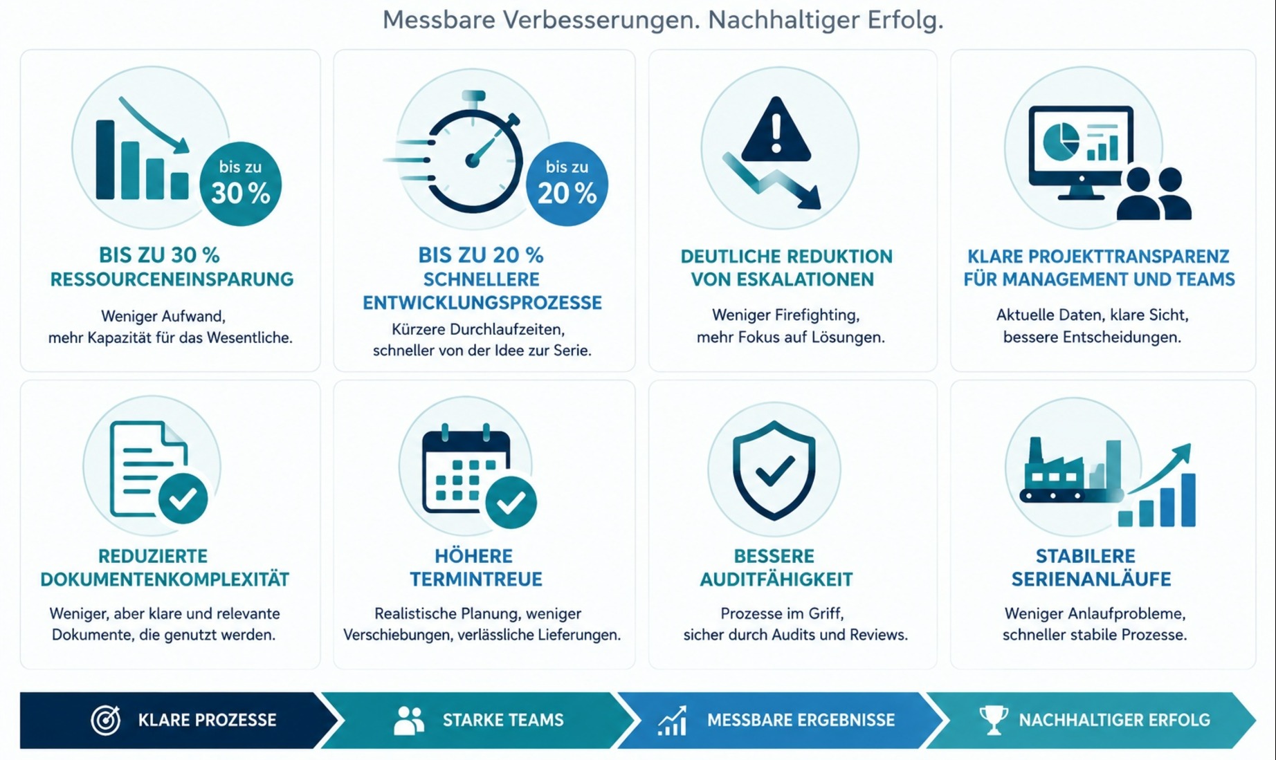 Projektergebnisse klein.jpg