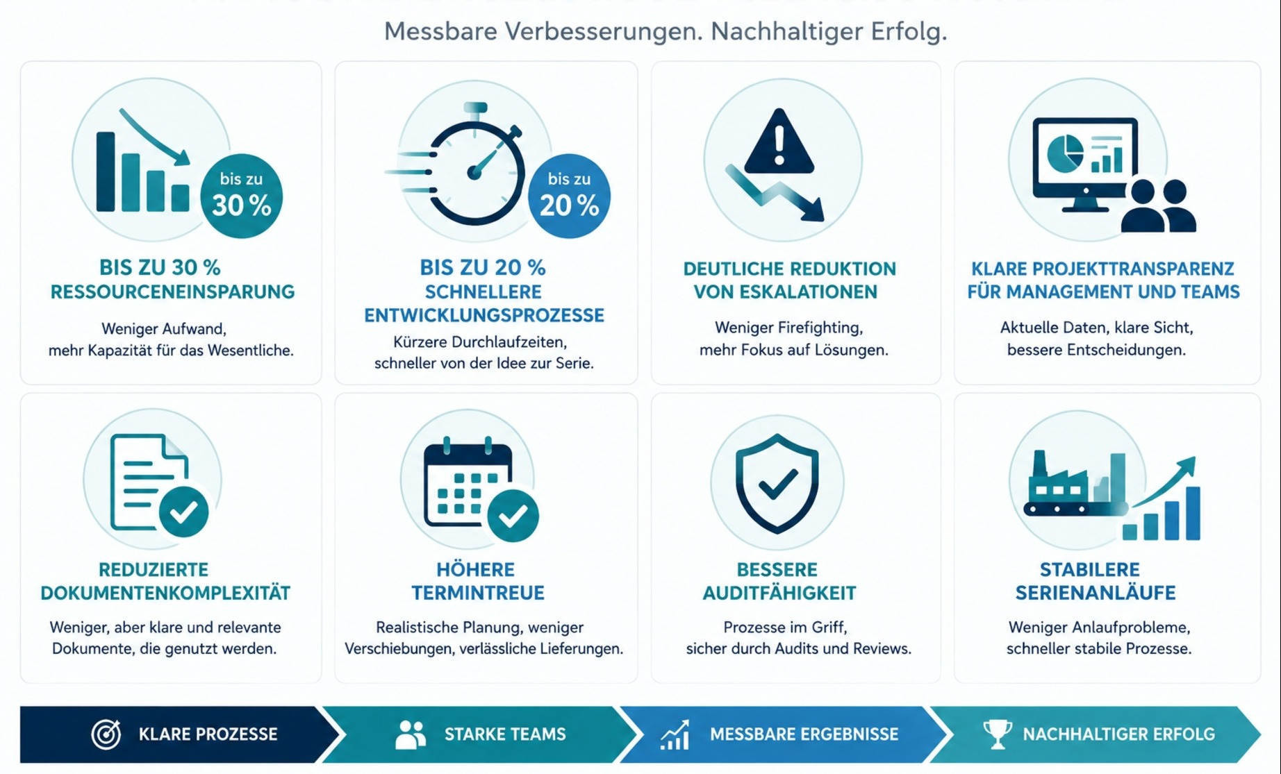 Projektergebnisse klein.jpg