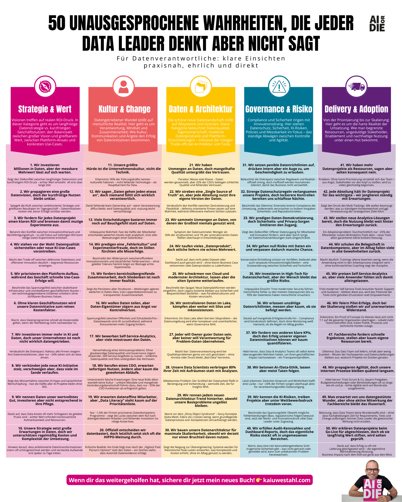 50 unausgesprochene Wahrheiten von  Data Leadern für mehr echten Mehrwert.png