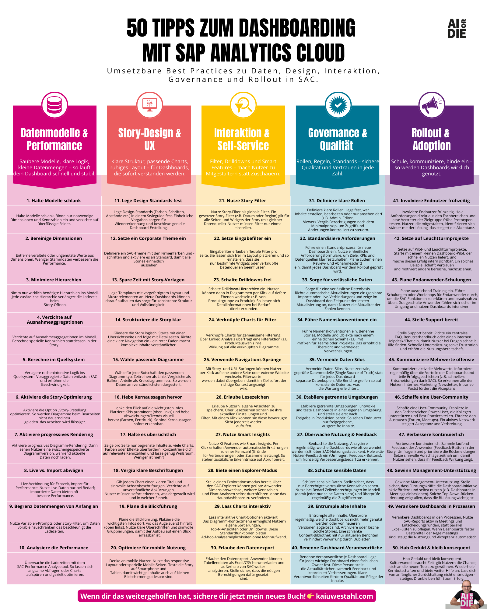 50 Tipps zum Dashboarding  mit SAP Analytics Cloud.png