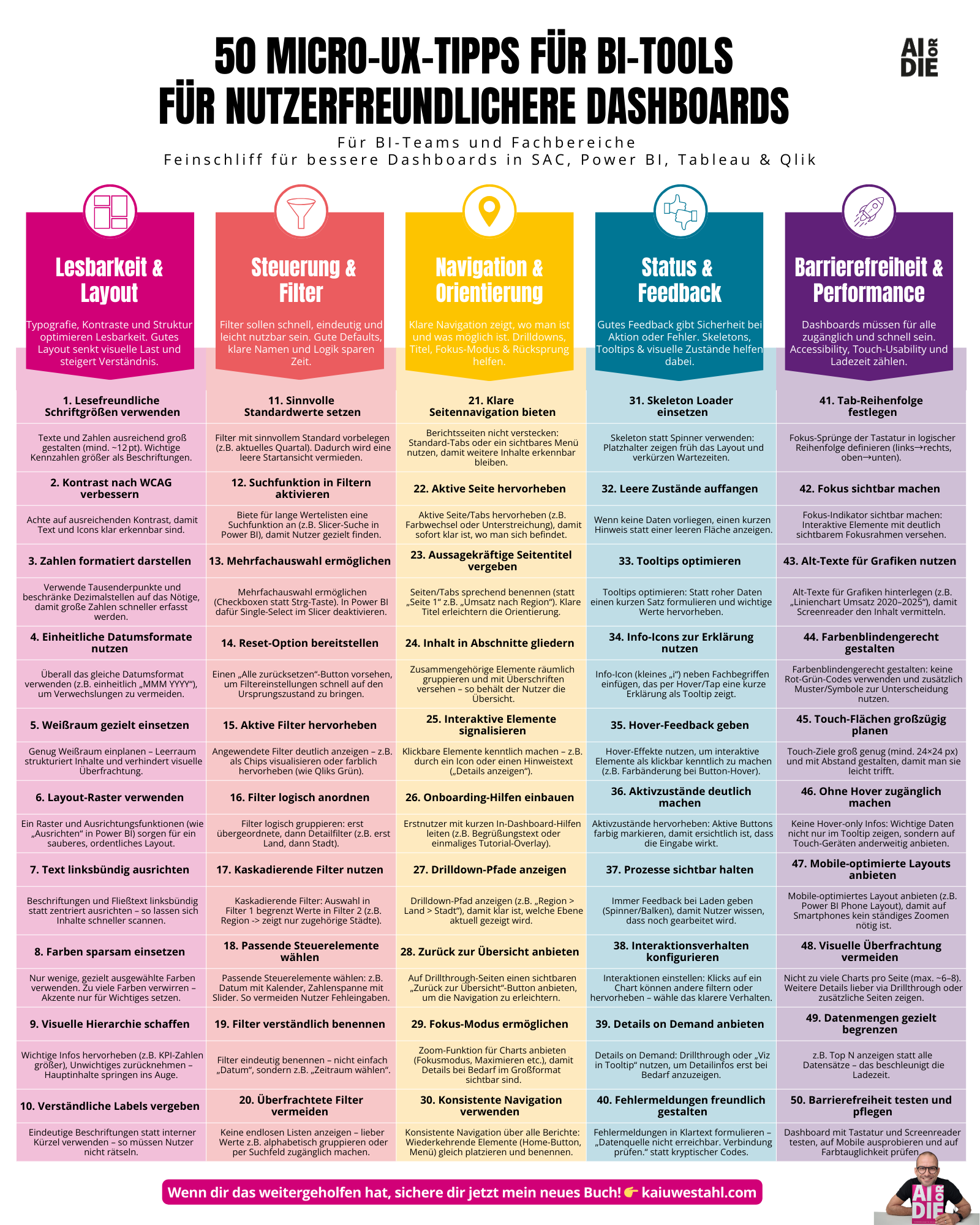50 Micro-UX-Tipps für BI-Tools  für nutzerfreundlichere Dashboards.png