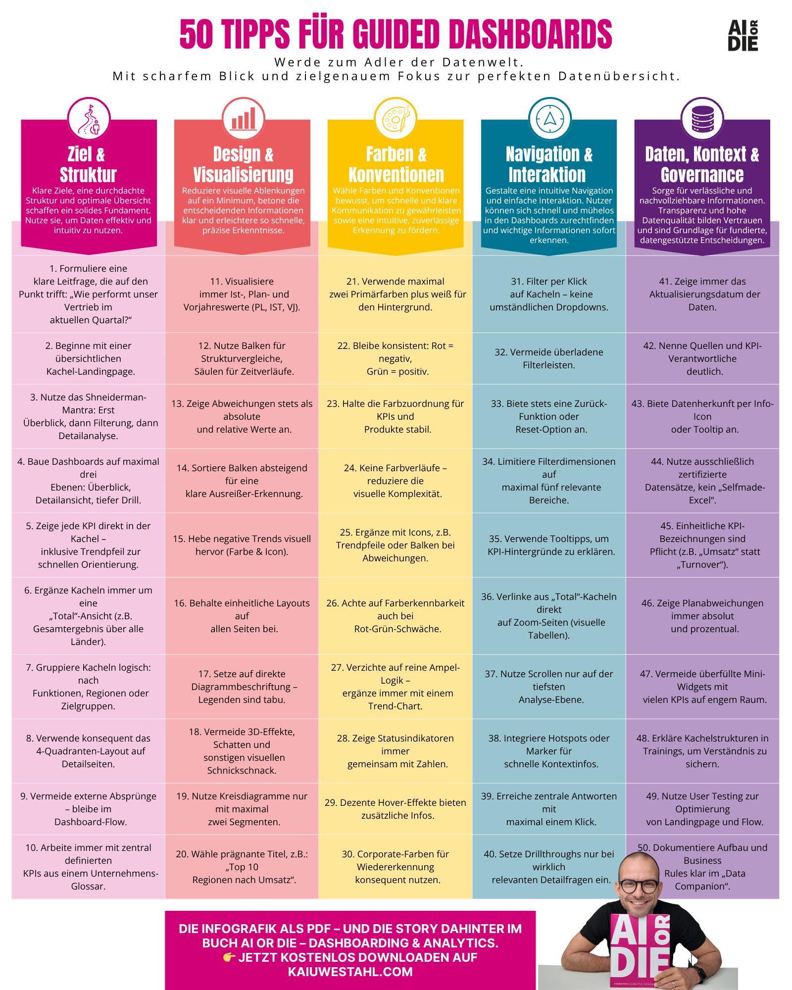 50 Tipps für Guided Dashboards – Werde zum Adler der Datenwelt.png