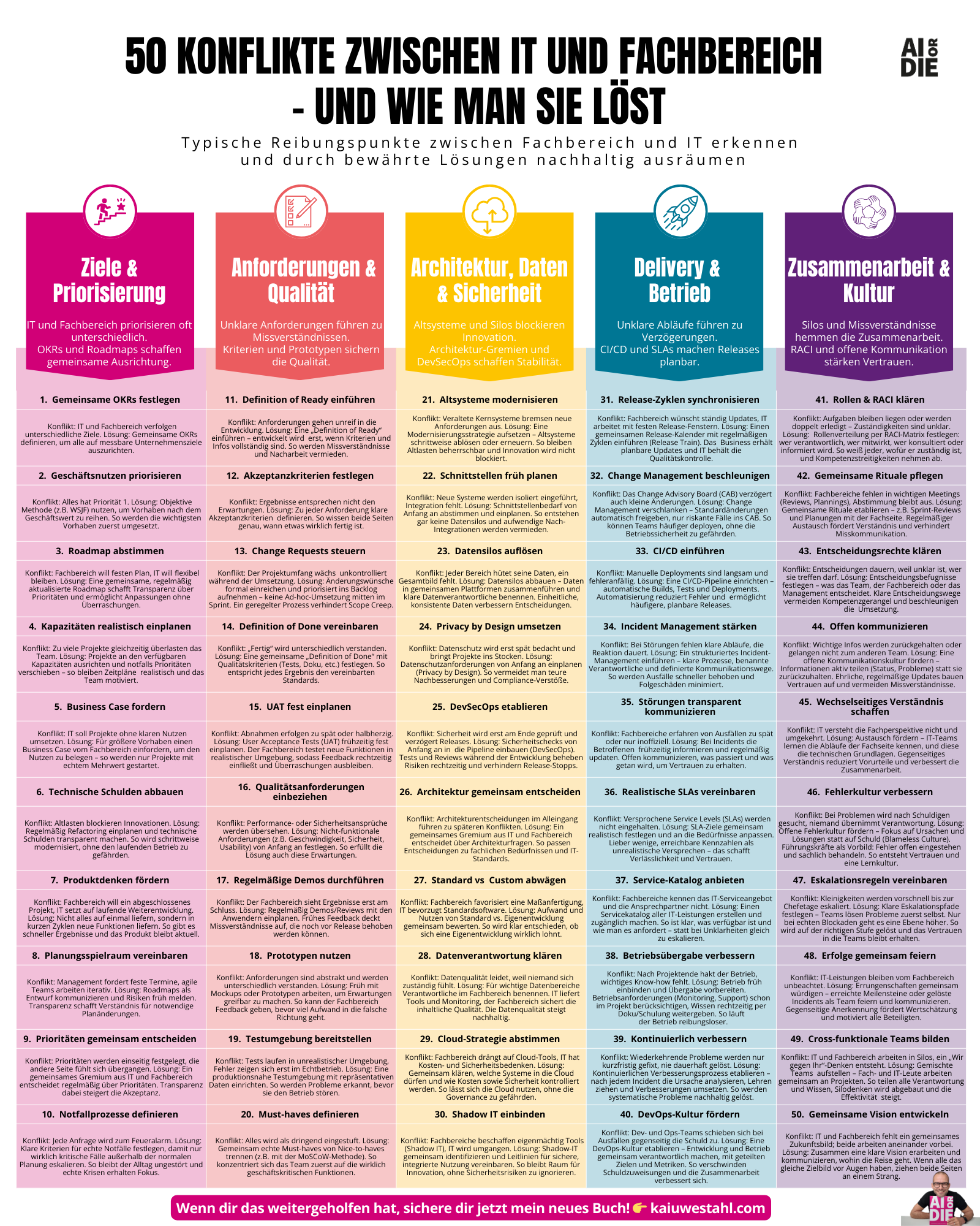 50 Konflikte zwischen IT und Fachbereich  – und wie man sie löst.png