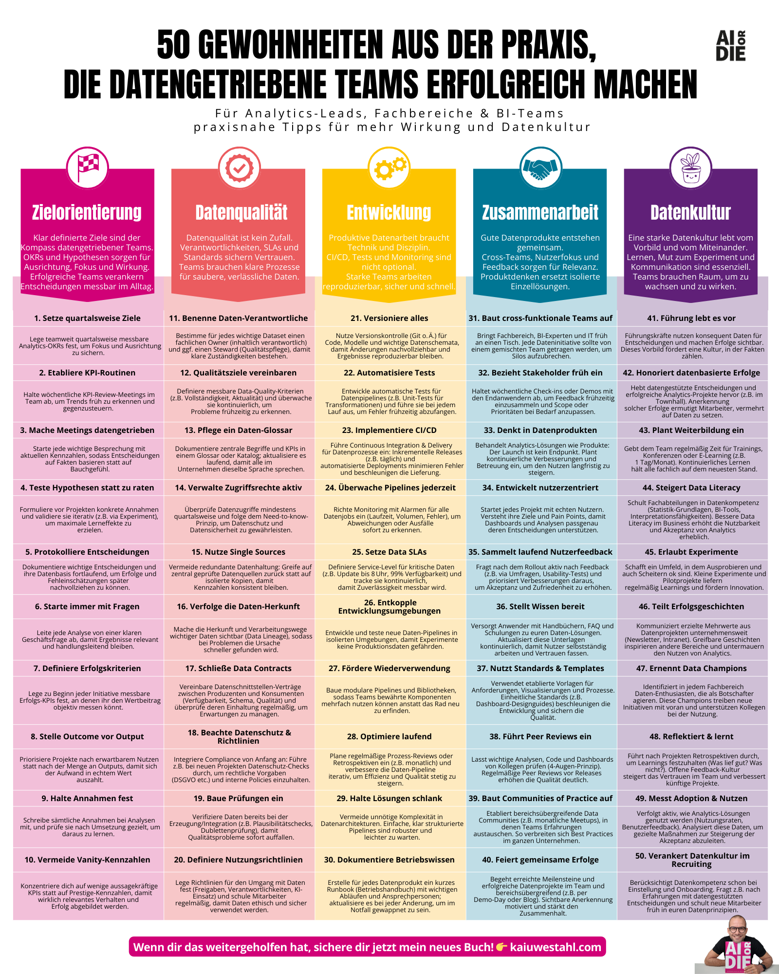 50 Gewohnheiten aus der Praxis,  die datengetriebene Teams erfolgreich machen.png