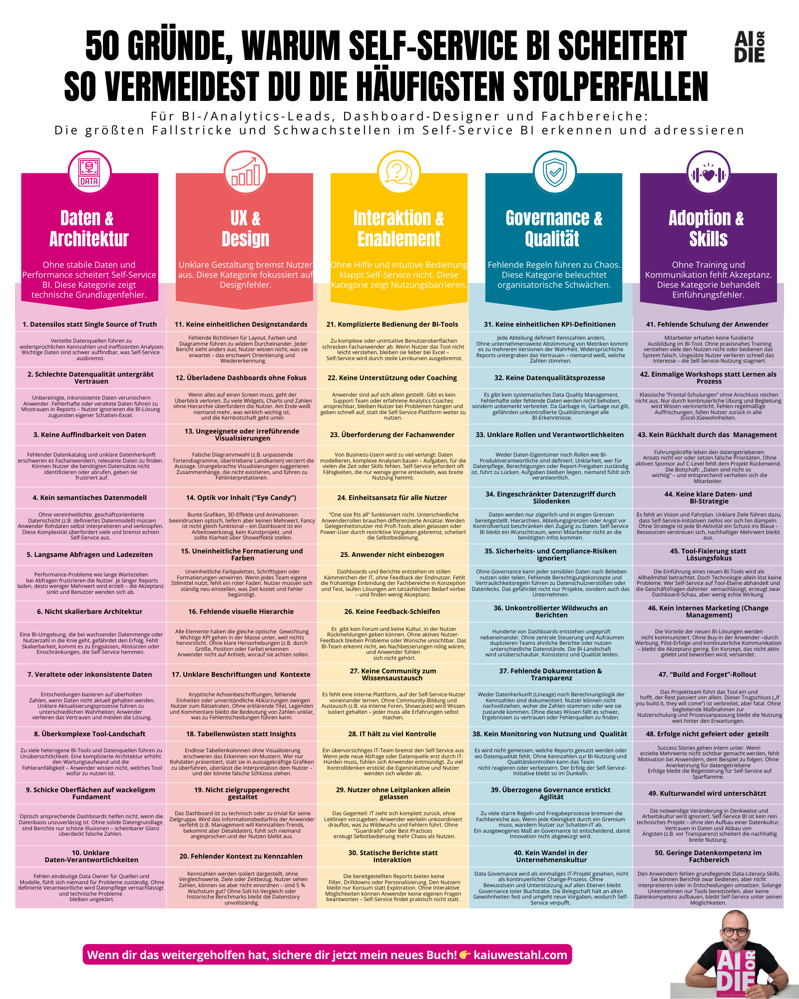 50 Gründe, warum Self-Service BI scheitert  So vermeidest du die häufigsten Stolperfallen.png